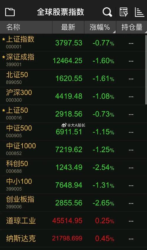 商业航天板块年内涨80% 产业链公司如何分食这场盛宴