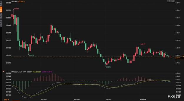 华尔街股市投资经典pdf（股票趋势技术分析pdf）