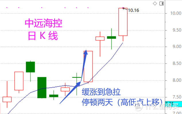 私募方式募集资金（基金运营做什么）
