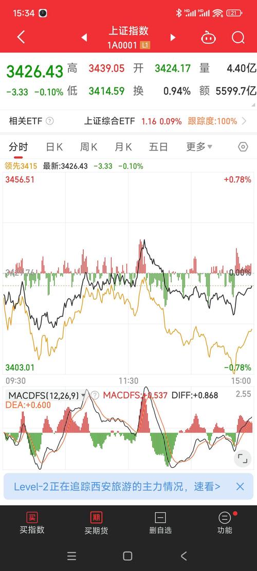 基金买几只鸡（3万元买几只基金）