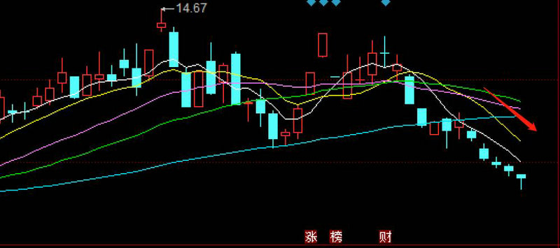 万达上市的情况