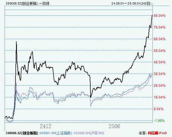 期权费包括什么（看涨期权的期权费怎么计算）