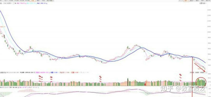 对中国证券市场未来发展的看法（证券市场发展