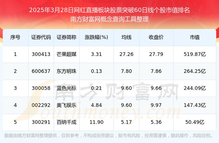 赵老哥龙头战法精髓（三板定龙头战法）