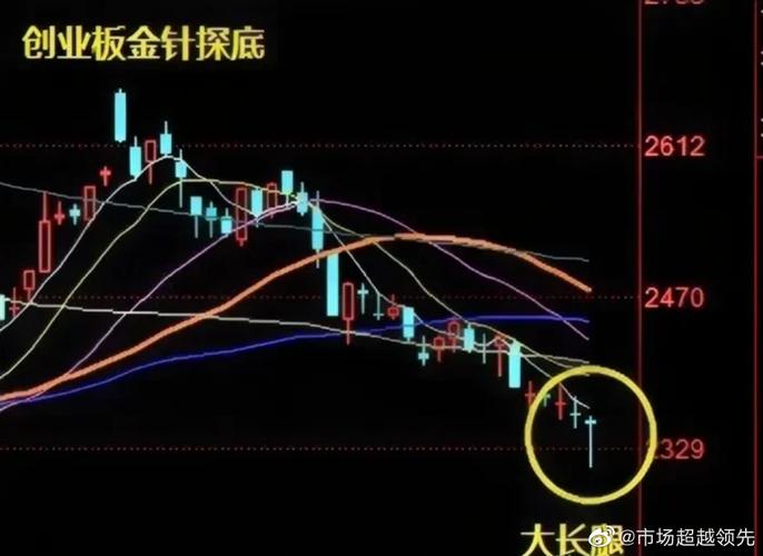 ***涨停极阴次阳（k线假阴真阳放矢量说明什么