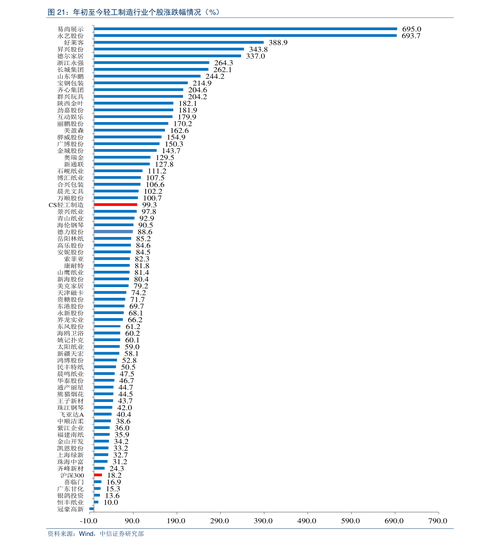 债券型基金和股市关系（股市对债基有影响吗）