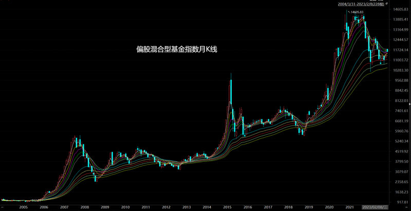 000759基金（平安理财靠谱吗）