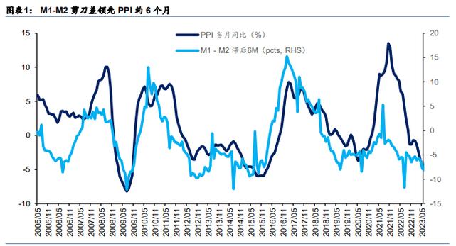 如何盘中抓涨停板（涨速抓涨停板方法）