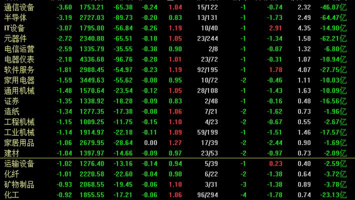 美国股市有哪些交易所（美国股票交易市场有哪
