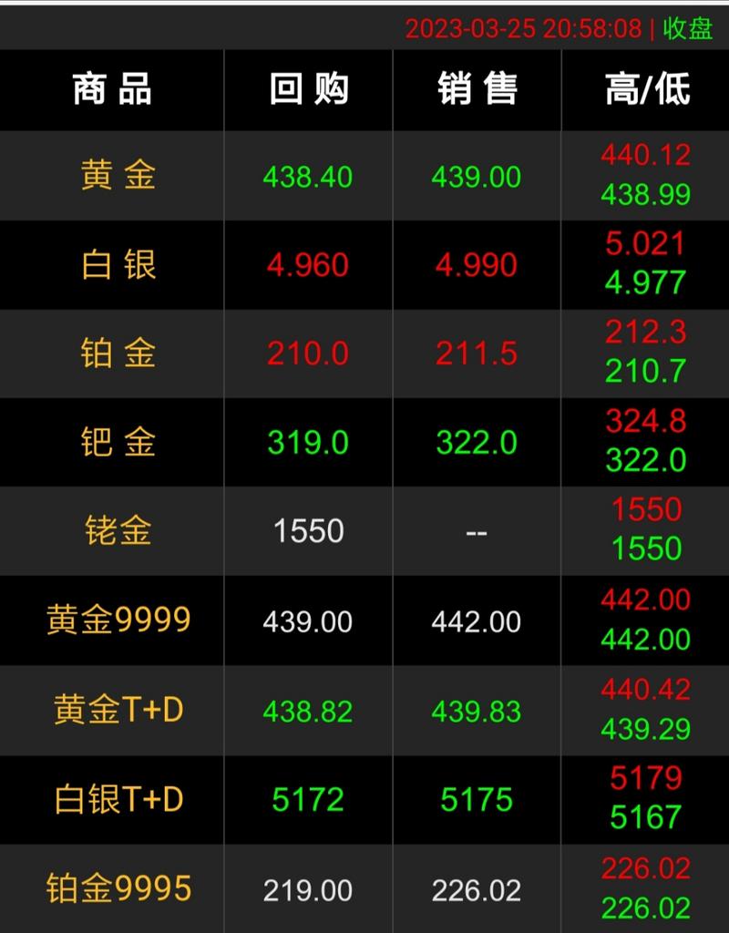 科创板股东解禁规定（科创板股东减持新规2020年