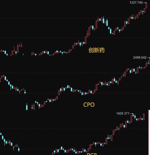 多头宽跨式期权（什么时候用宽跨式期权）