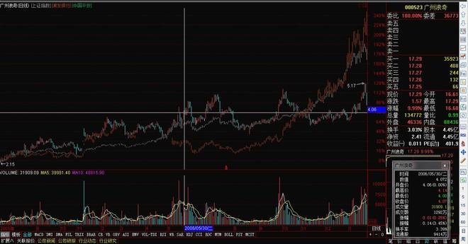 喜相逢股票发行价（股转交易规则）