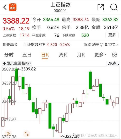 基金该长期持有还是要反复买卖（基金亏了死守