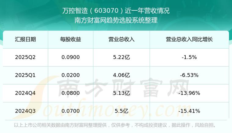 超级计算机概念股票（林园最新前十大重仓的股