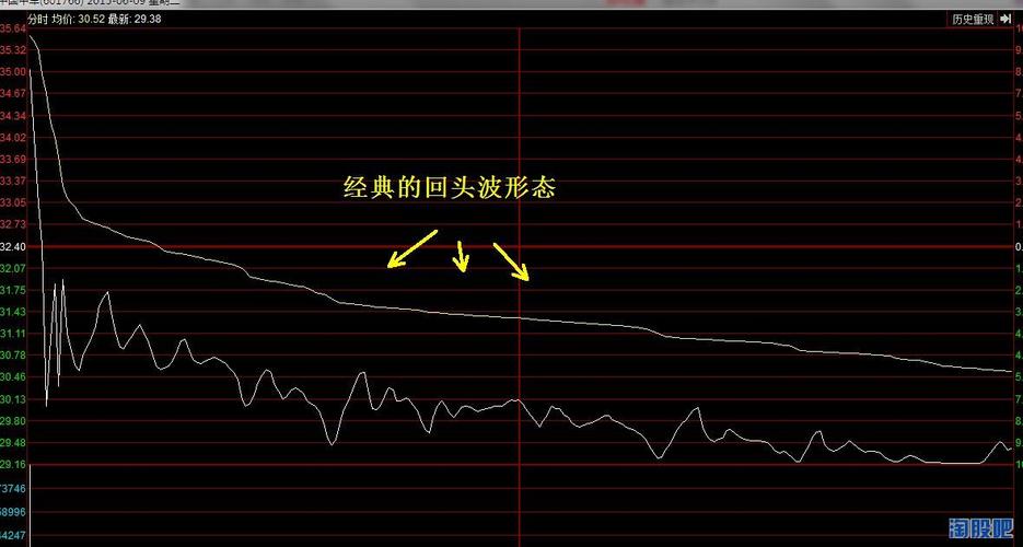 牛散毕树真（十大牛散名单）