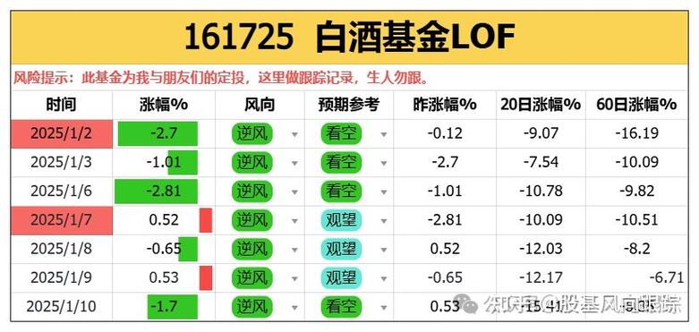 600311股票行情 600311股票行情走势分析
