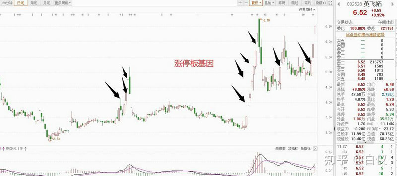 日换手率低于2（量比与换手率口诀）