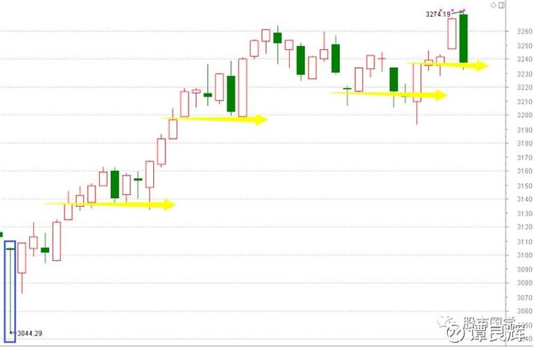 债券市场牛市的特征（债券市场上现有一种）