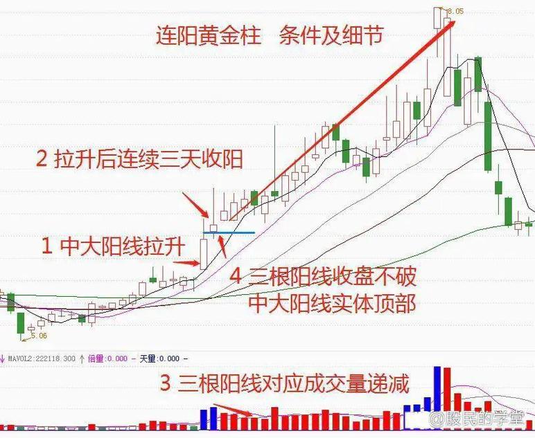 日本散户投资股神（股神投资有学问）