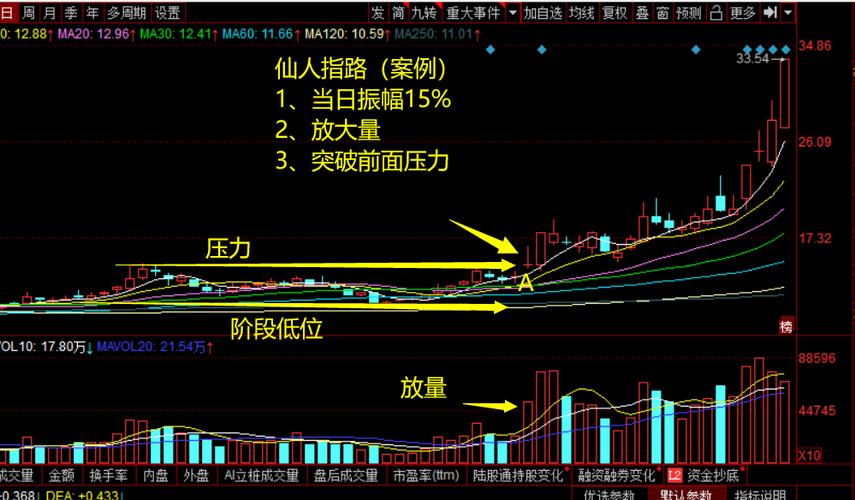 波浪理论是什么意思（波浪理论哪本最好）