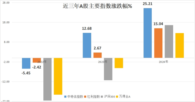 指数基金和债券哪个风险大（债券型基金会亏本