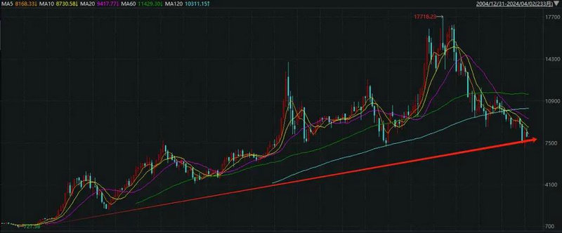 西部资源股票股吧（西部资源千股千评）