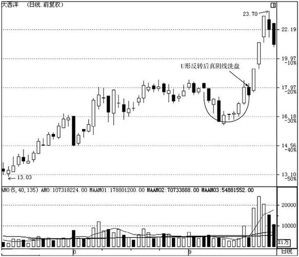 长期债券的流动性（债券和股票哪个流动性好）