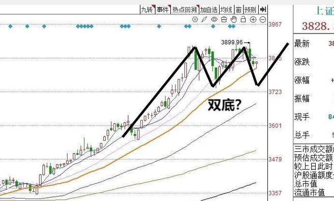 炒黄金能实现百分之十（网上炒黄金怎么炒）