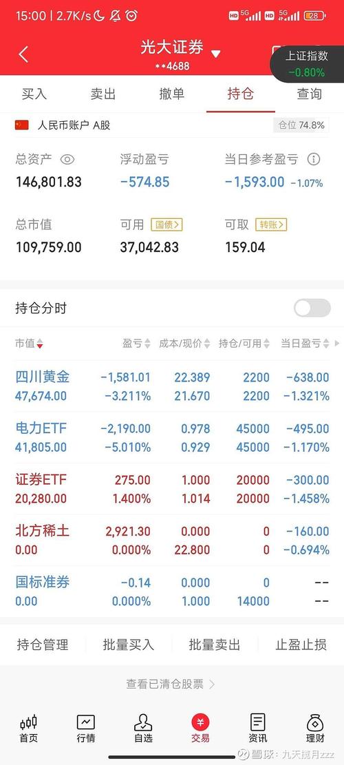 二级市场的（二级市场包括）