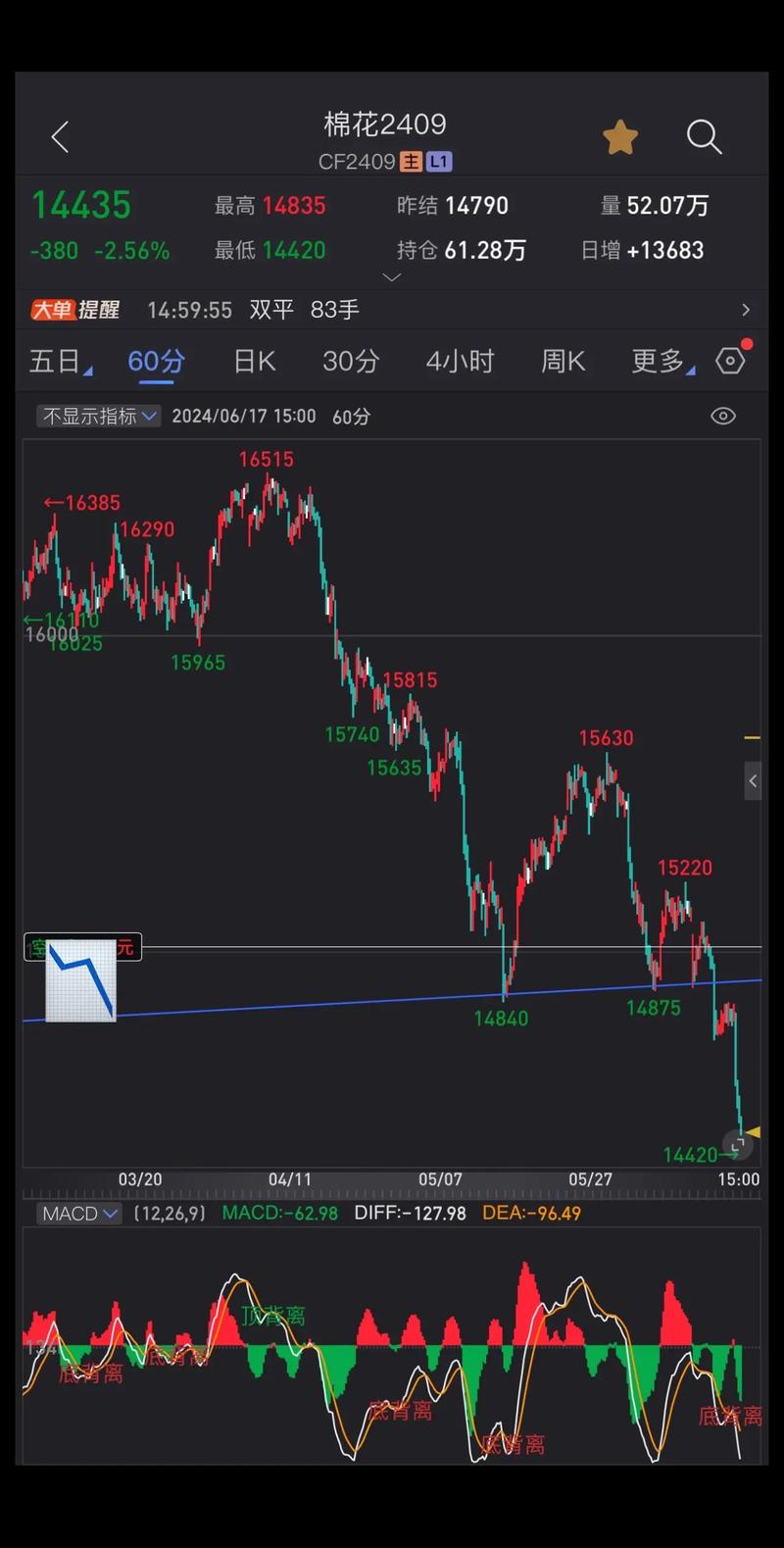 如何用15分钟k线炒股（股票15分钟k线战法技巧）