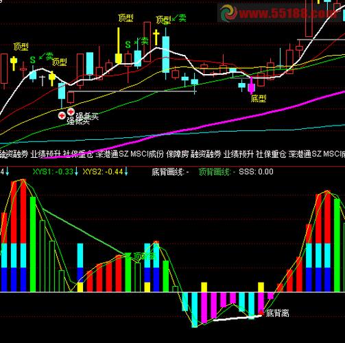 索菲亚家居股票代码（索菲亚家居股票行情）