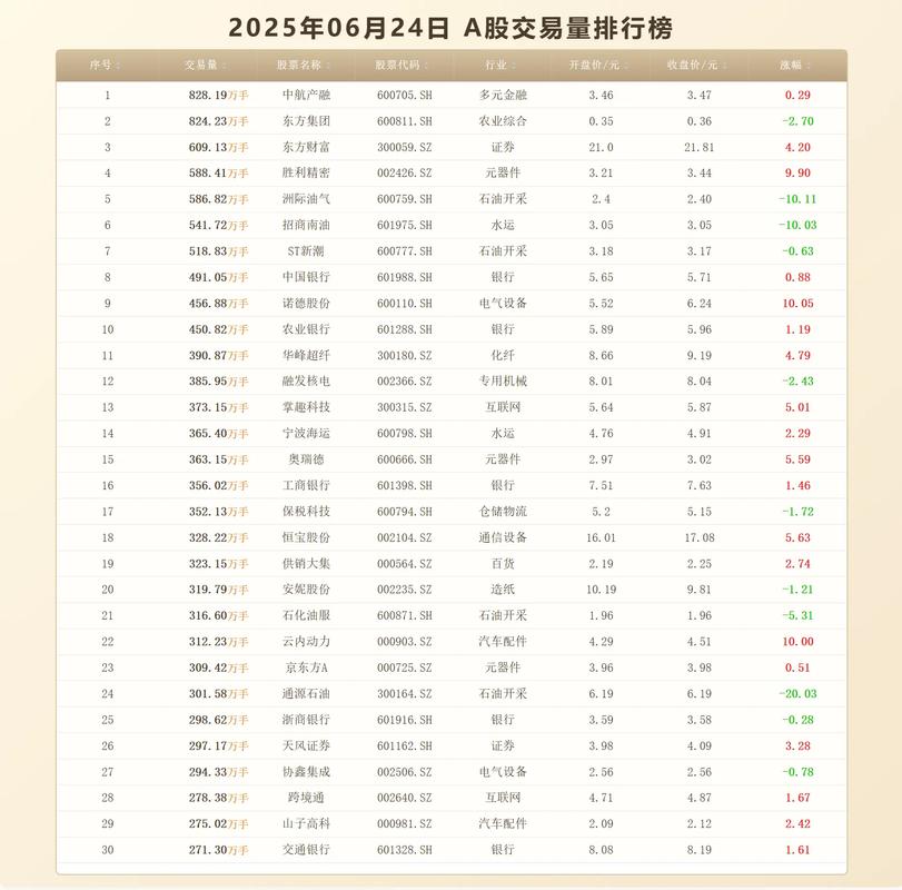 股份进退机制（股东退出机制）