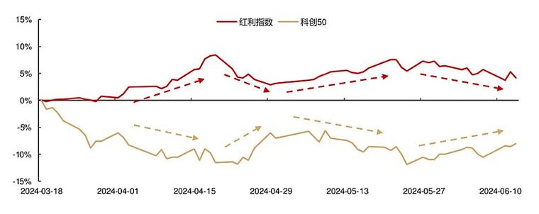 股性低迷（股市低迷的原因）