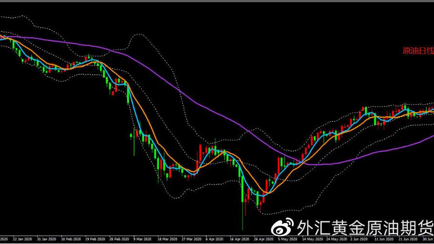 通达信用不完选股指标（通达信指标公式大全）