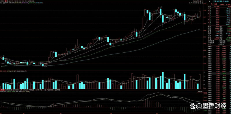 股票涨跌幅度（交易日涨跌幅度计算公式）
