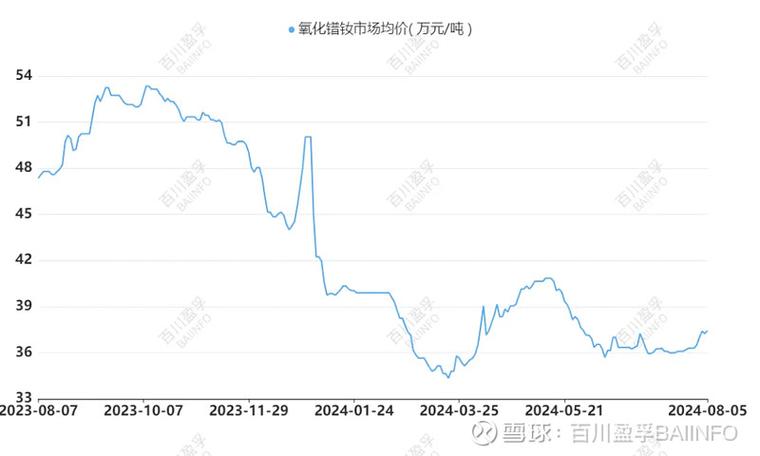 免税的债券（转让国债取得的收入免税吗）