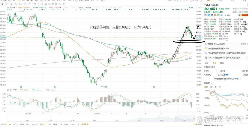 基金估值大涨能不能再买（基金高估值还能投吗