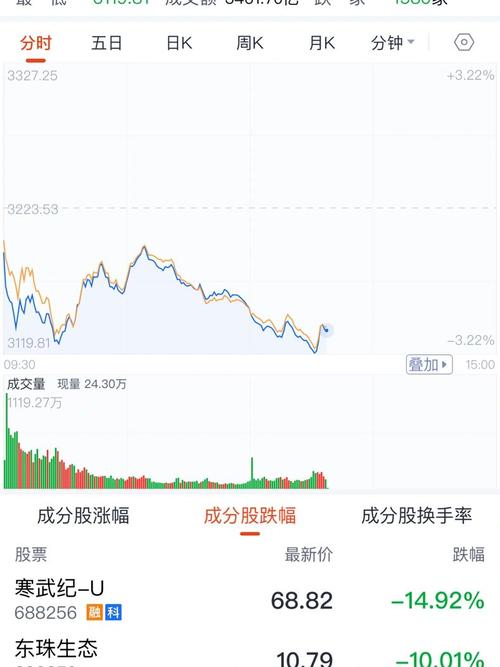 远光软件股吧东方财富吧（航天长峰股吧东方财