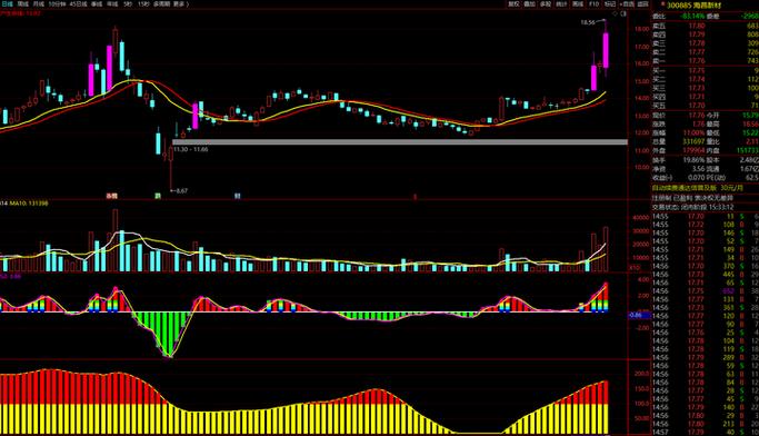 晨光生物股吧东方财富（晨光生物最新消息）