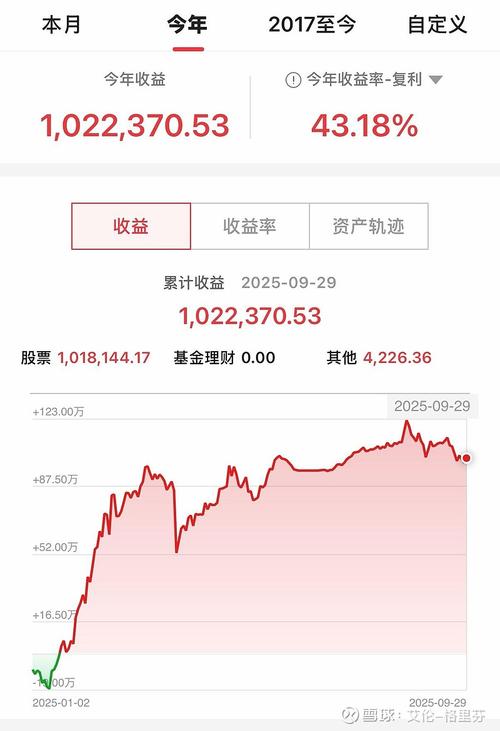 沪深300变化（招商沪深300地产）