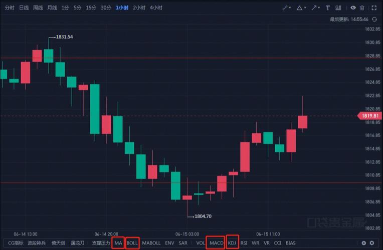 关于一些科学和科技的股票（股价低于5元业绩最