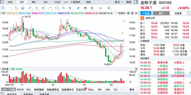 001986基金怎么样（000083基金净值）