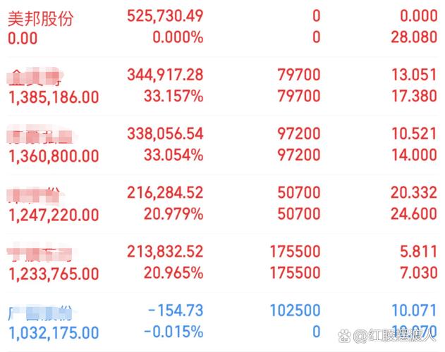 食用油价格表(食用油批发价格表)