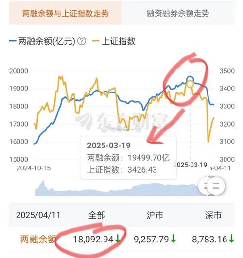 做基金管理人需要什么样的条件（基金管理人变