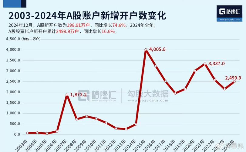 基金标准差越大（基金标准差在哪查询）