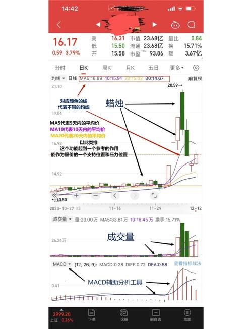 股票分红配股要交税吗（一般配股后股价走势）