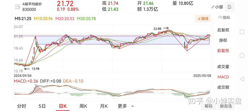 莱茵体育电子竞技（未来可能涨100倍的股票）