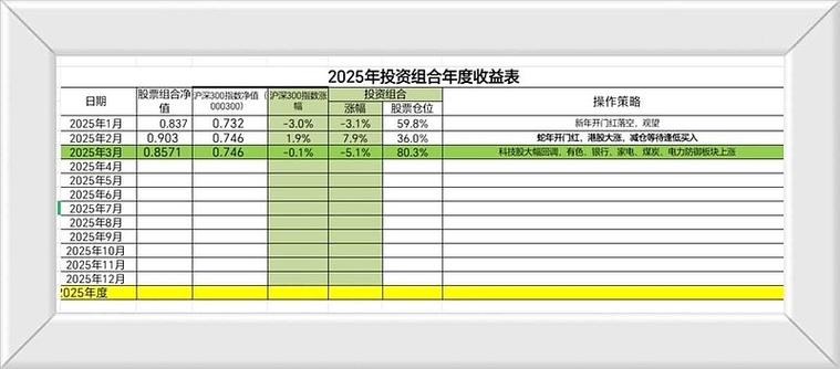 思维列控年报（河南思维列控集团）