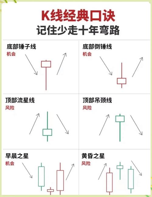 炒股群讲一些易经（股市口诀总结）