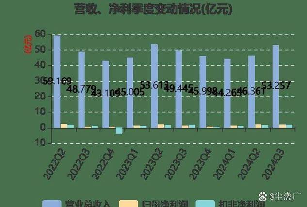 伦敦上市公司财报（上市公司有哪些）